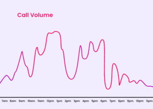 Adapting customer support with Arise in economic downturns